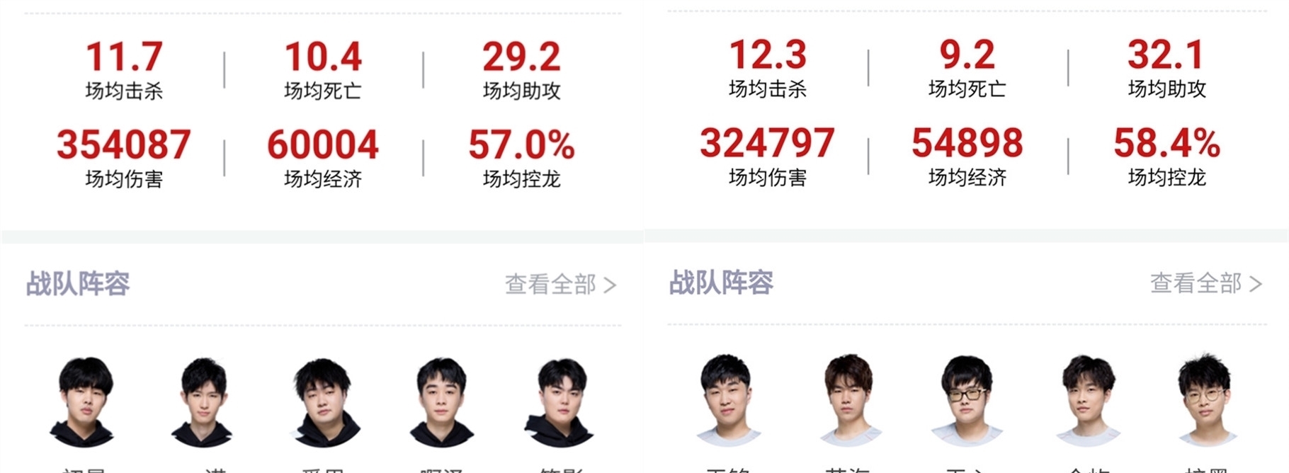 在薪资上